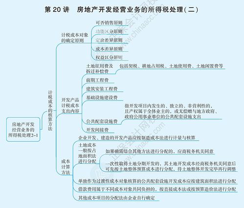 思维导图 房地产开发所得税处理与增值电信业务经营核心考点（2024税务师·税法二）