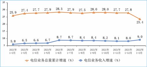 工信部数据 截至2月末5G手机用户达3.84亿户，5G基站总数150.6万个，增值电信业务经营者增长显著
