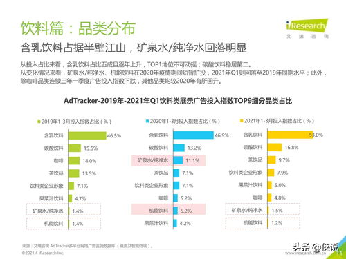 2021年中国食品饮料行业营销监测报告