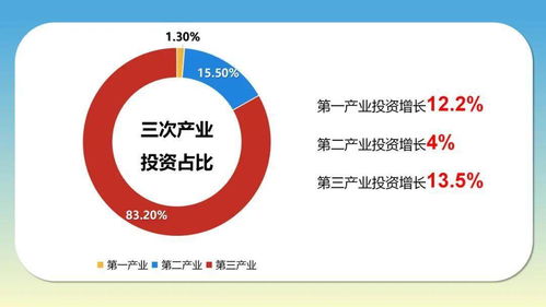 稳步向前 平凉市经济总额突破550亿元——2021年运行概况与产业解析